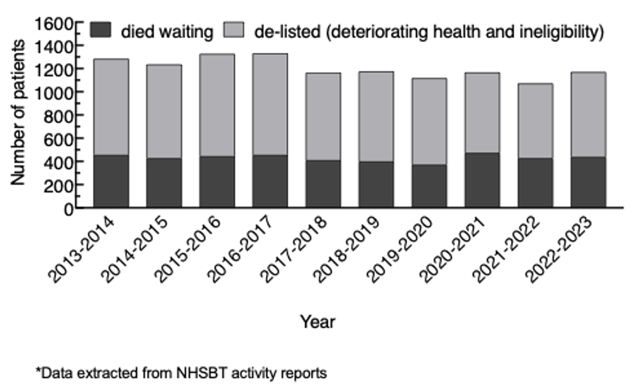 A bar-chart figure from Luke Yates's research